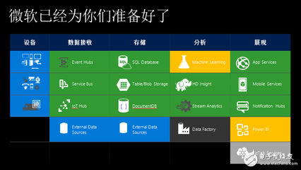 微軟中國(guó)管震 打開(kāi)Windows，洞見(jiàn)物聯(lián)網(wǎng)世界的數(shù)據(jù)處理與存儲(chǔ)服務(wù)新機(jī)遇