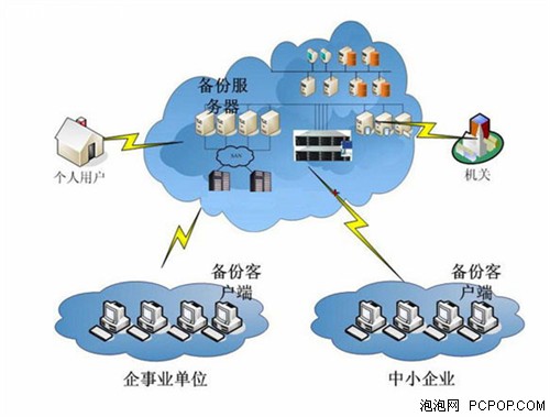機(jī)械硬盤(pán)疲軟！2012閃存存儲(chǔ)崛起之年 數(shù)據(jù)處理與存儲(chǔ)服務(wù)的新紀(jì)元